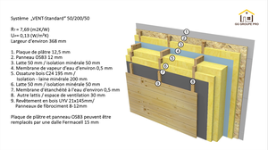 Structure économe en énergie de la maison