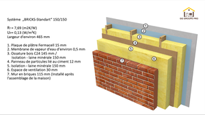 Structure économe en énergie de la maison