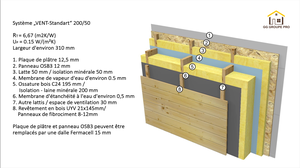 Structure économe en énergie de la maison