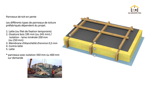 Structure économe en énergie de la maison